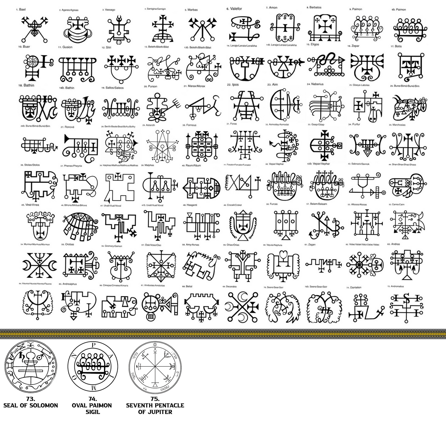 Magical Pentacle Coins Demonology King of Solomon Pentagrams